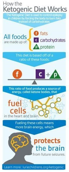 I Wish I Knew this 10 Years Ago About Keto